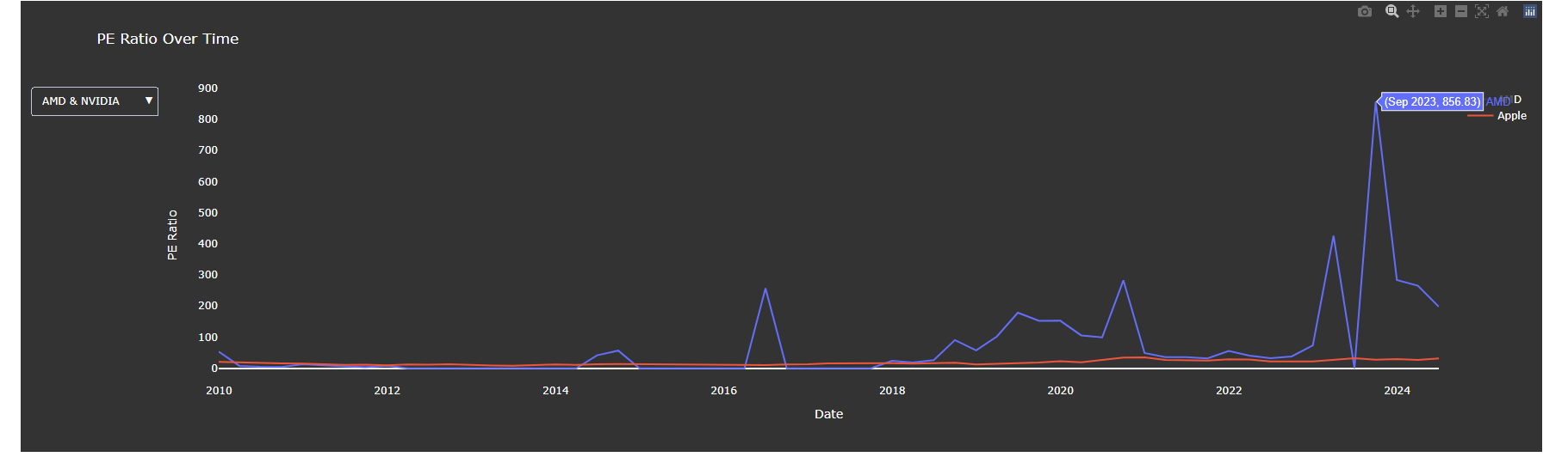S&P 500 Technical Analysis